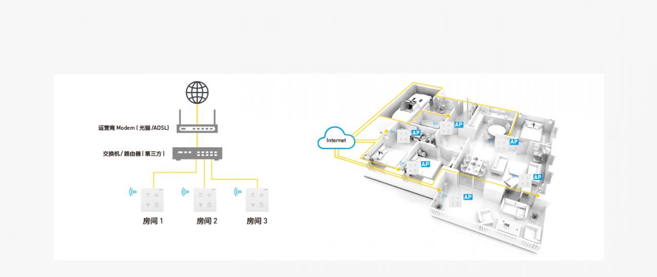 罗格朗家庭信息网络解决方案